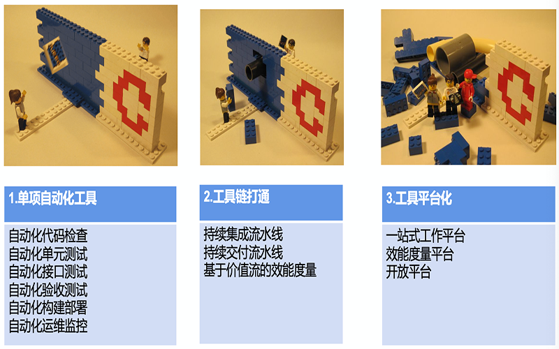 devops咨询