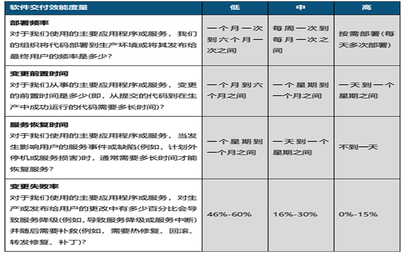 devops学习