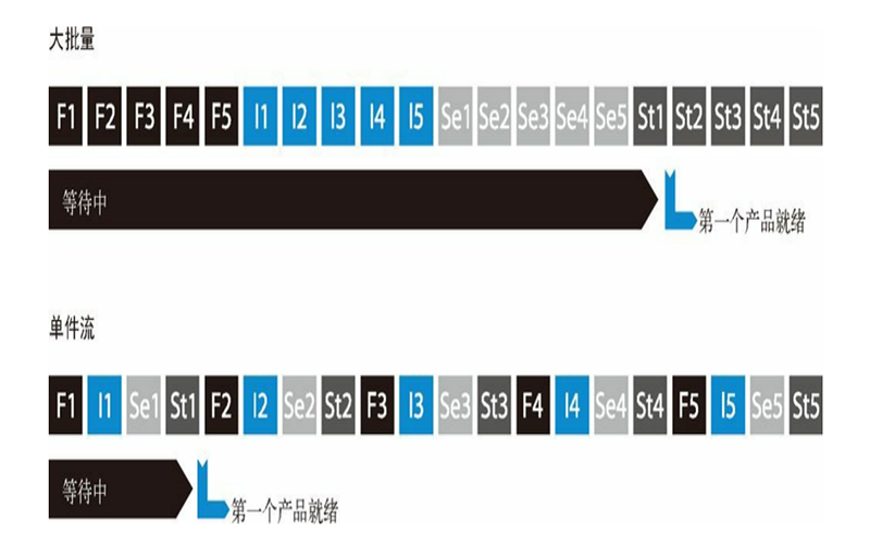 DevOps开发运维培训