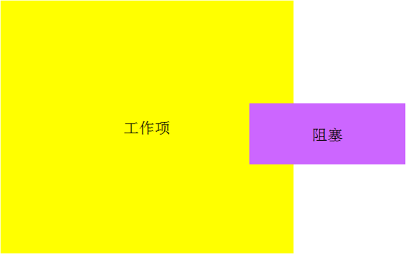 看板管理培训课件