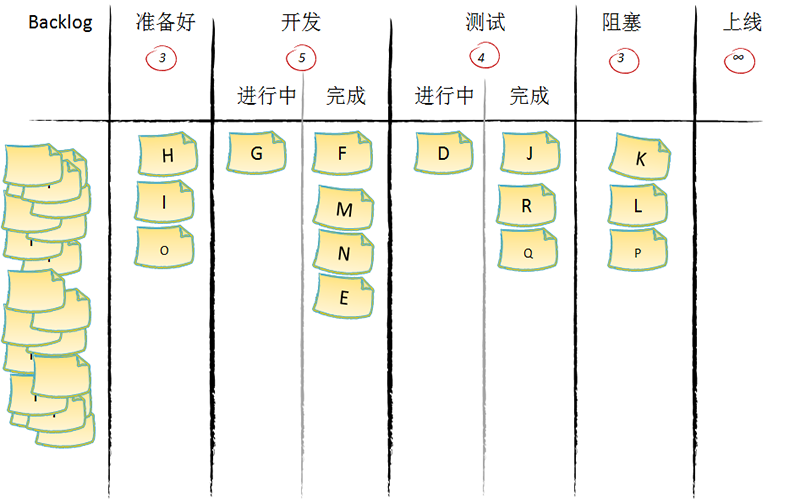 精益看板培训