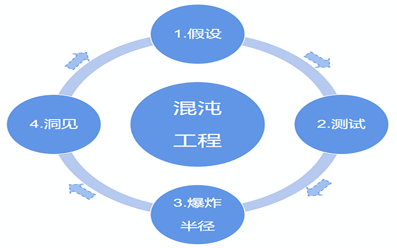 devops开发运维培训