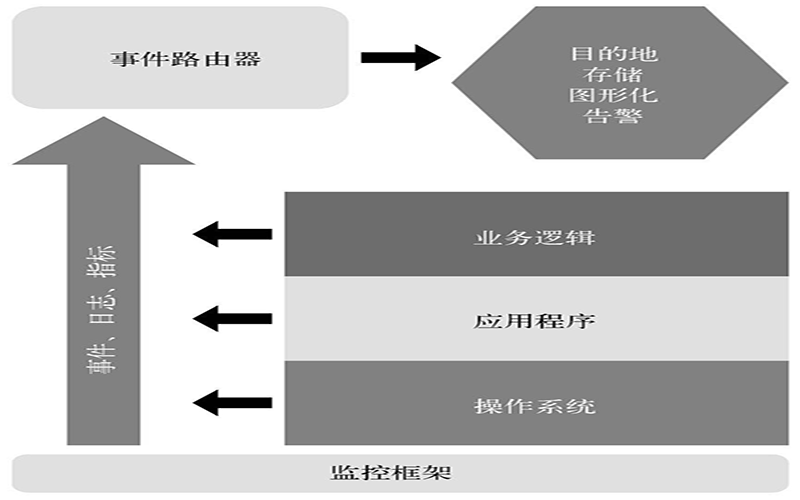 devops咨询机构