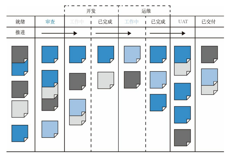 DevOps咨询公司