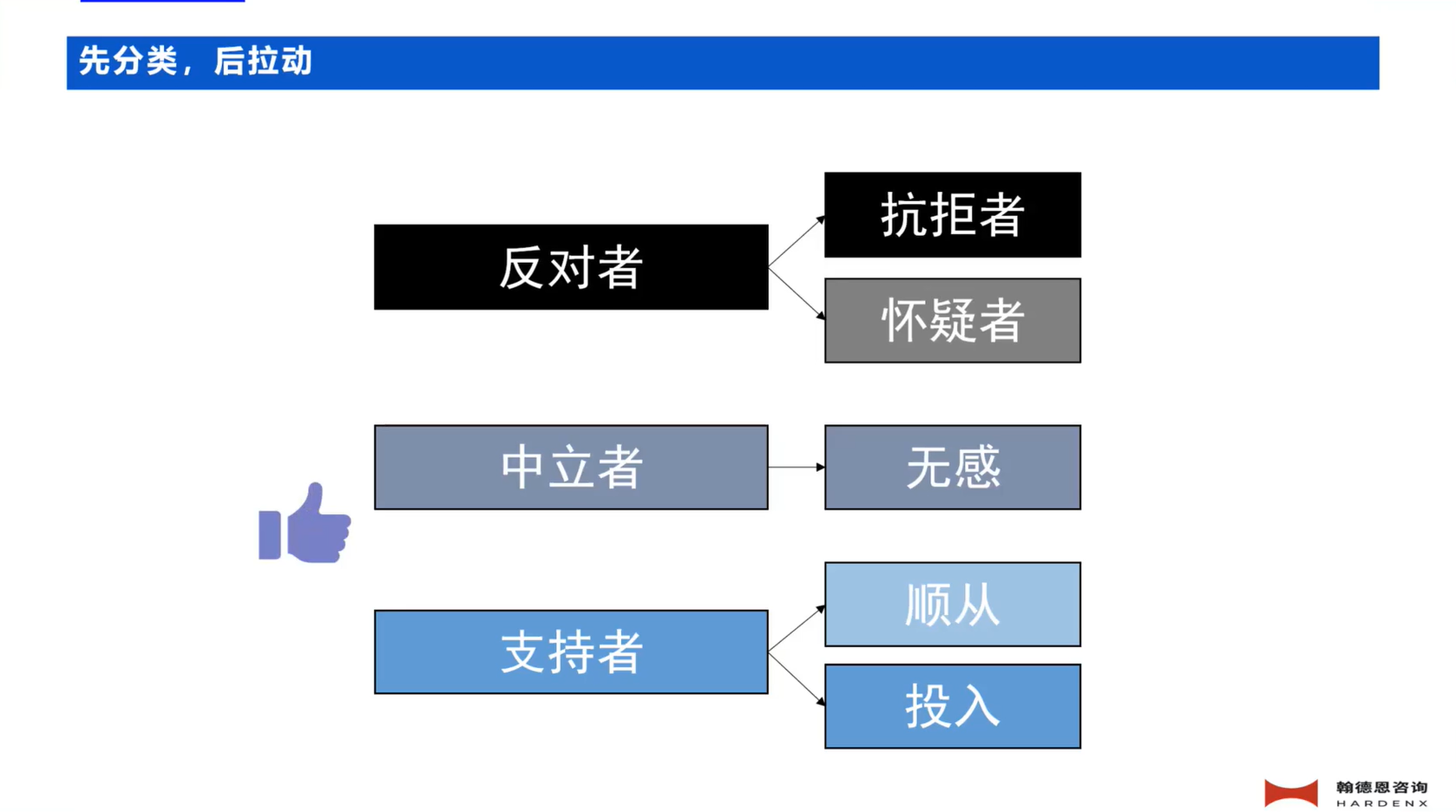 敏捷教练的生存指南