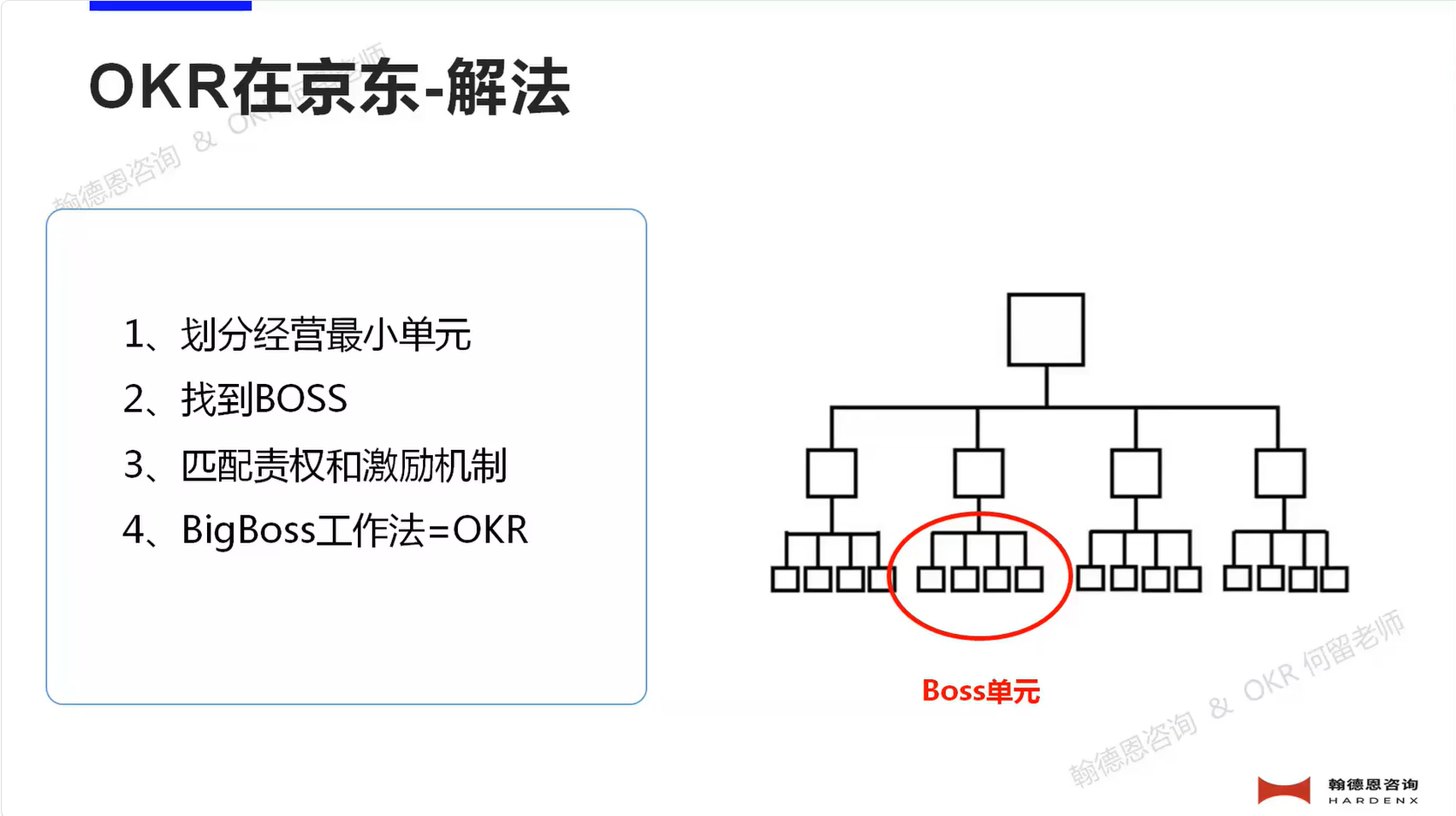 京东OKR实践案例