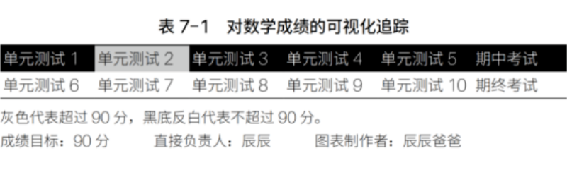 DBS可视图