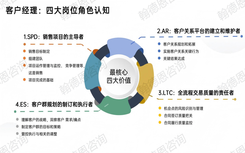 客户经理