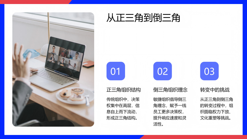 敏捷组织起源
