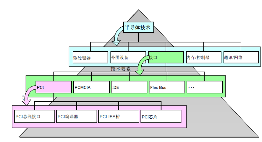 CBB与优选器件库