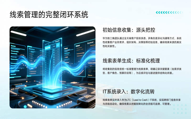 线索管理