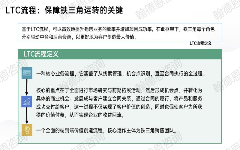 定义
