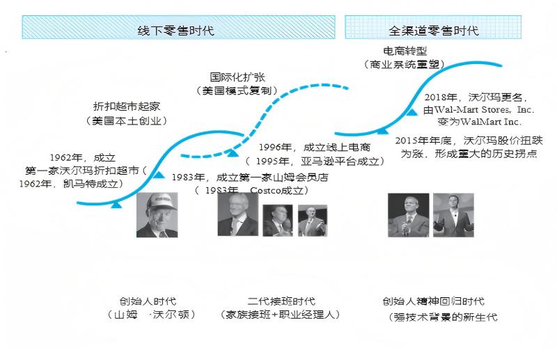 企业历史