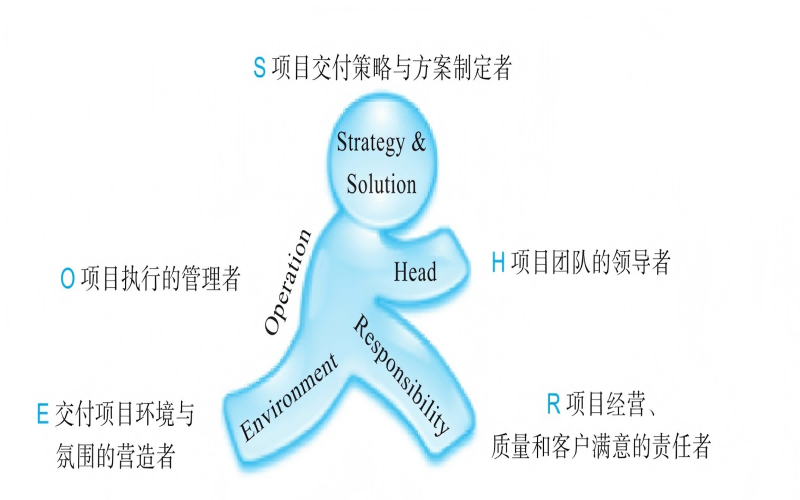 HEROS模型