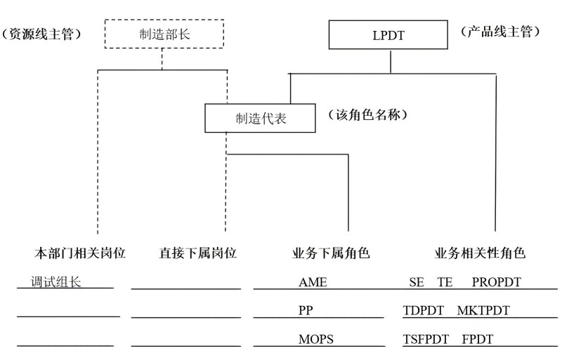 IPD-MNFPDT
