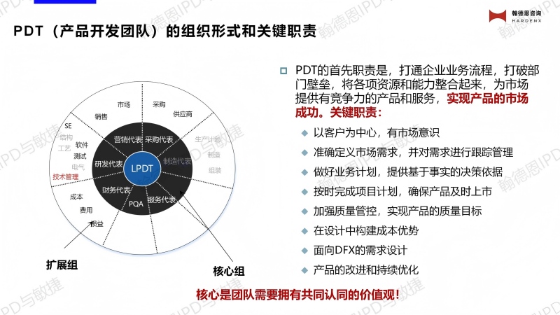 IPD PDT职责