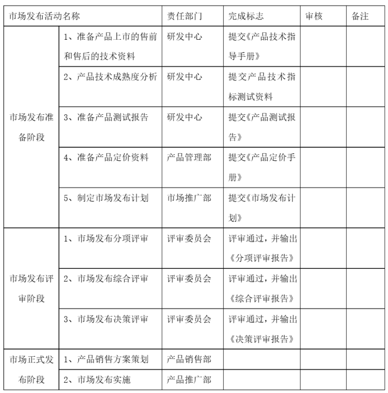 IPD-市场发布操作指导