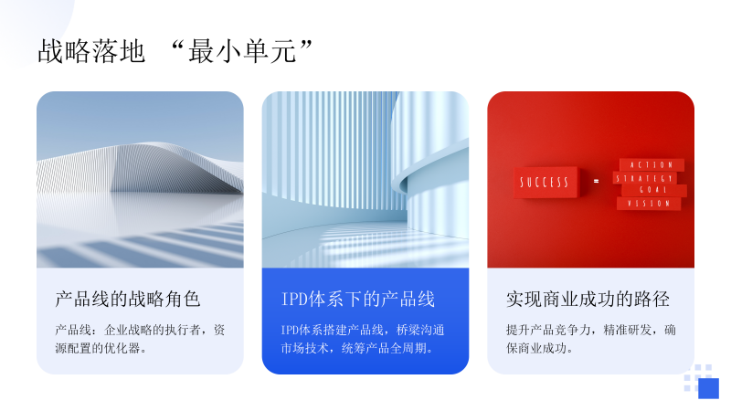 IPD产品线实践