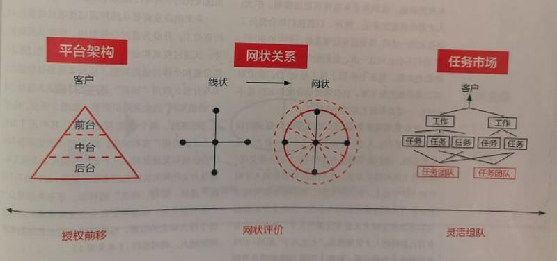 京东敏捷案例