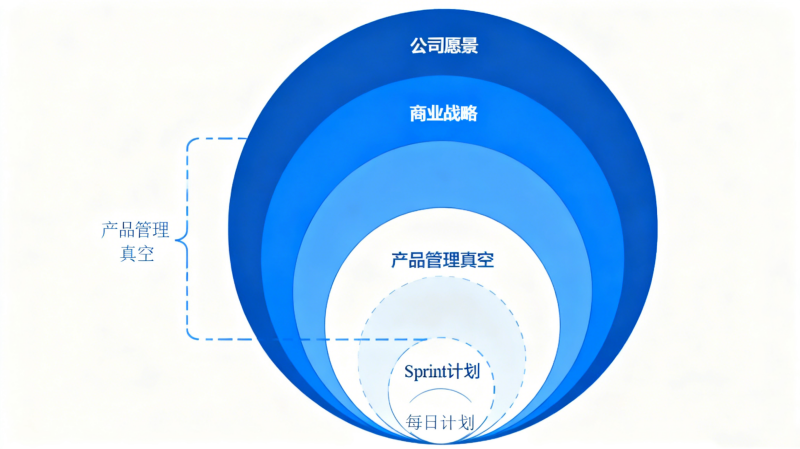 产品管理真空