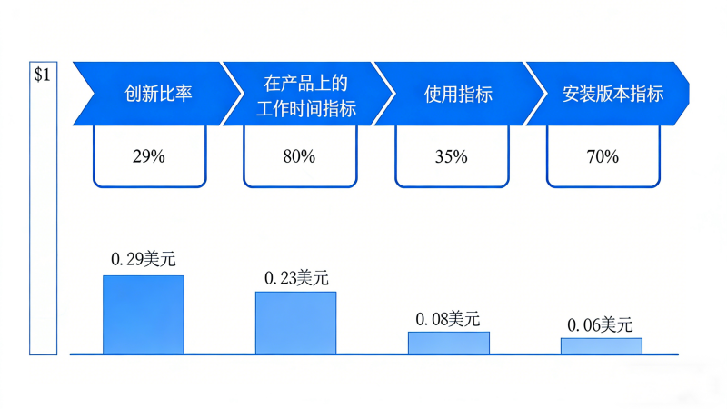 敏捷资金流向