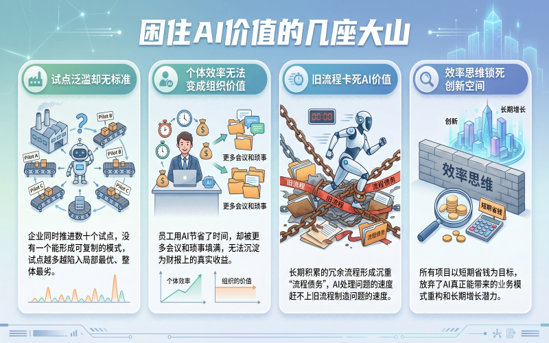 壁垒