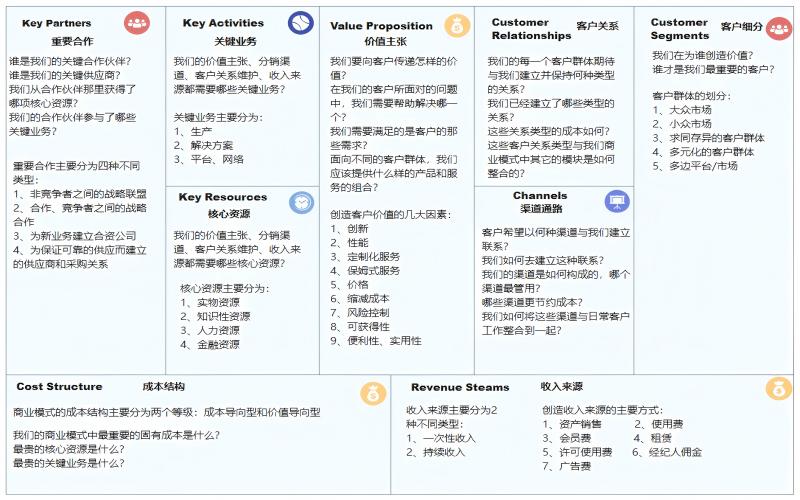 商业模式画布