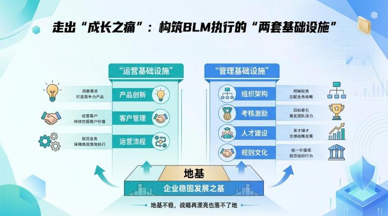 构筑基础设施