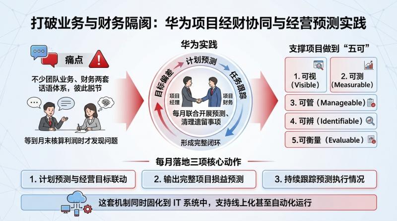 业财联动