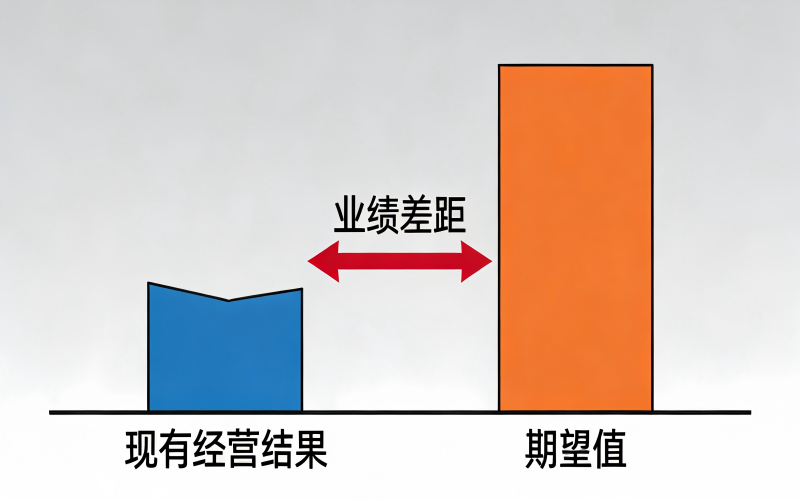 业务差距