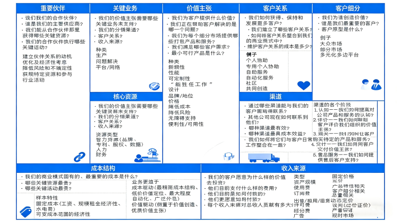商业模式画布