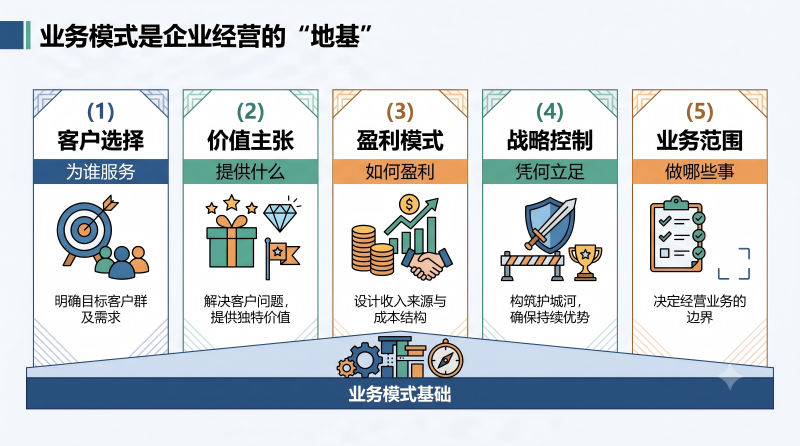 业务模式