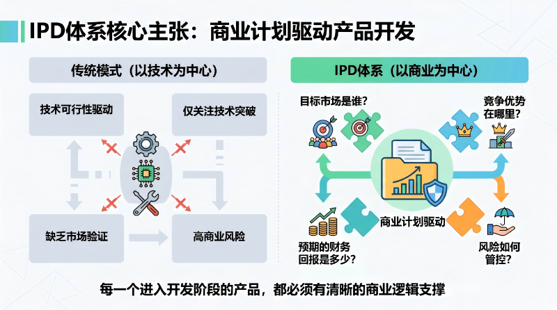 商业计划