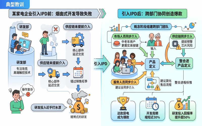 案例