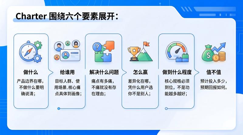 商业承诺书