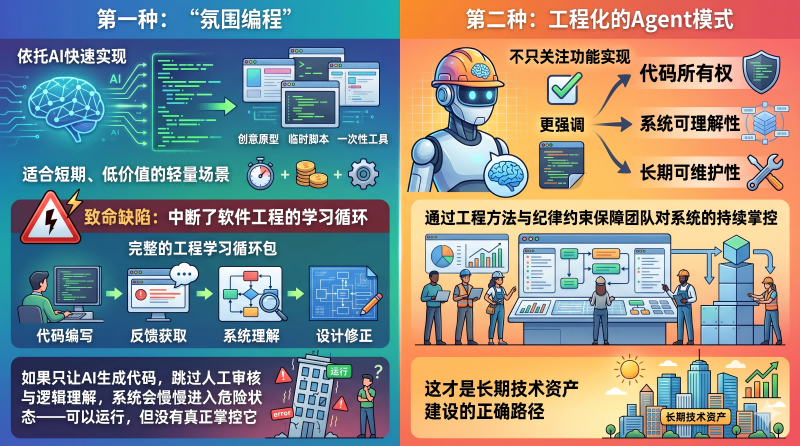 编码模式