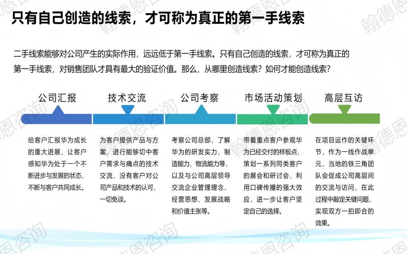 创造线索