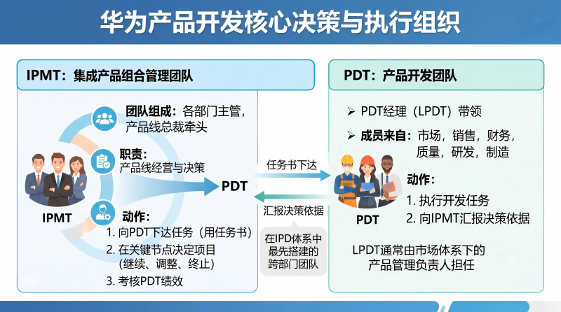 跨部门团队