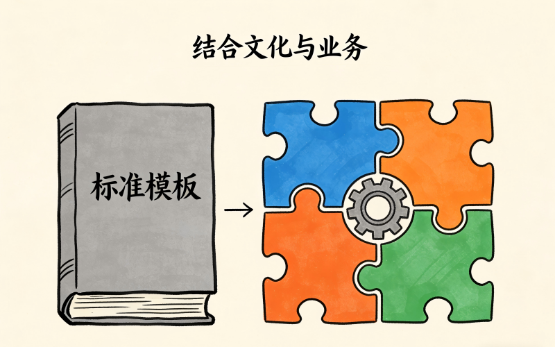 定制