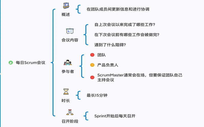 每日站立会议