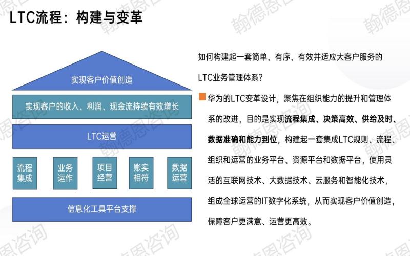 设计