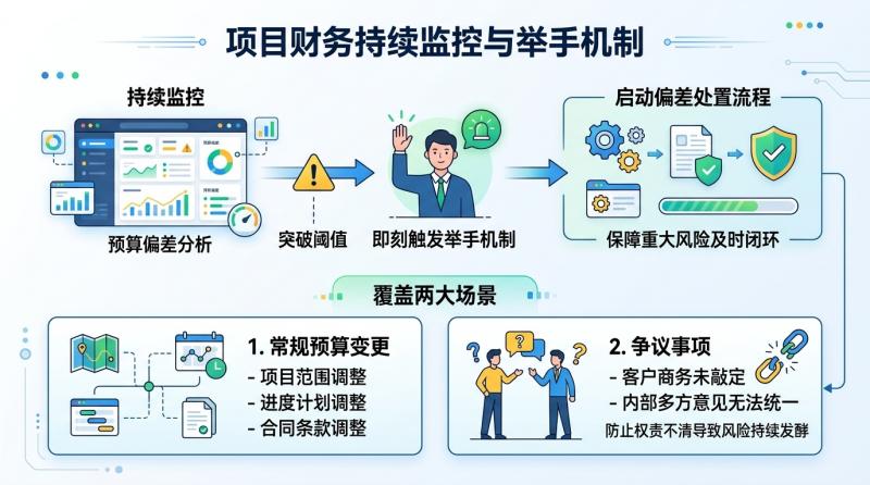偏差管理