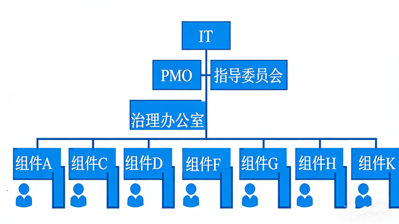 每个汽车部件都有一位产品负责人