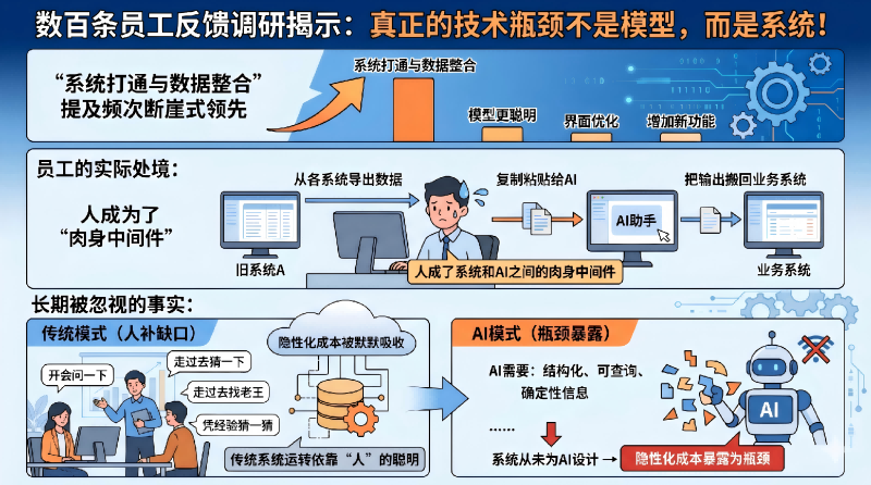 员工反馈
