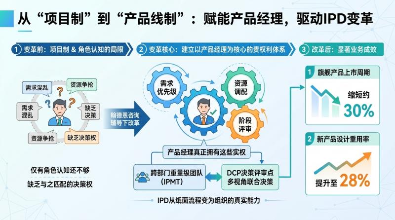 赋权产品经理