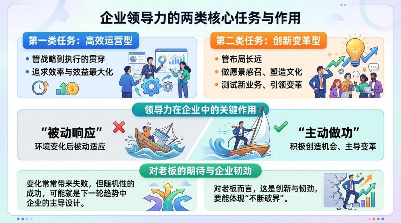企业领导力