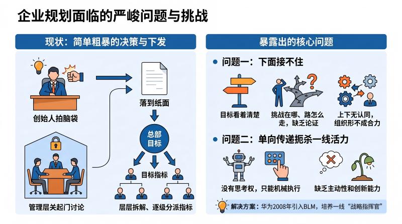 暴露问题