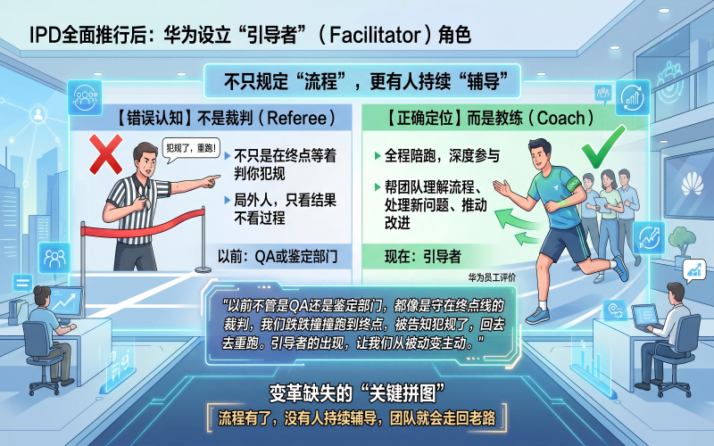 引导者