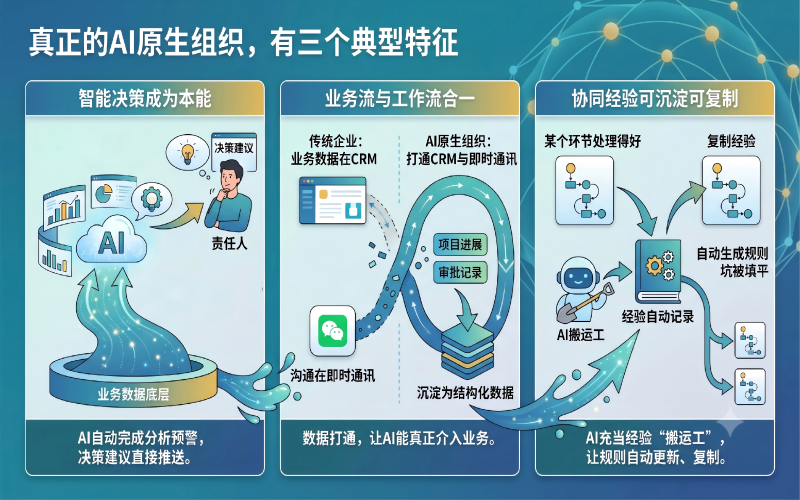 特征