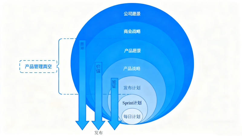 填充产品管理真空